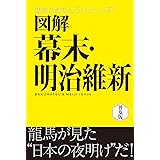 図解　幕末・明治維新 歴史がおもしろいシリーズ