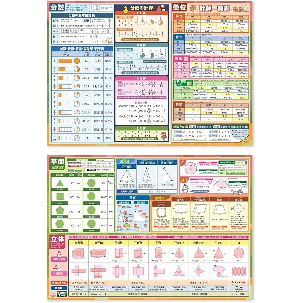 Amazon | 2027 暁星国際流山小学校 受験 問題集 過去の入試傾向と対策