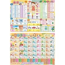 Amazon.co.jp: 下敷き したじき 小学生 A4 (A4キーボード・ローマ字