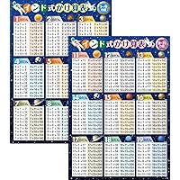 まっぷるキッズ はっておぼえる 九九のかけ算ひょう ([レジャー