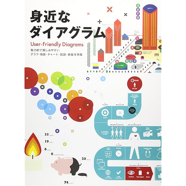 世界のダイアグラムコレクション |本 | 通販 | Amazon