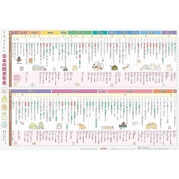 日本の歴史 全巻セット ➕日本の歴史年表 Amazon.co.jp: すみっコぐらし日本の歴史年表 ([教育用品