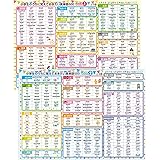 Amazon Co Jp インテリアにしたくなる教材 English Basicポスター 英語基礎編 594 4 ホーム キッチン