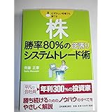 株 勝率80%の逆張りシステムトレード術