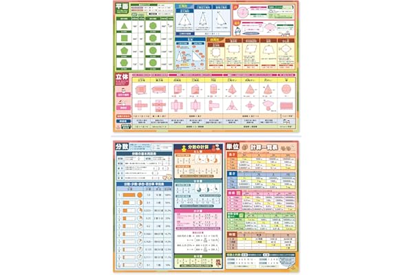 お風呂ポスター (算数 数学 平面 立体 分数 単位) 2枚セット 知育ポスター 小学校受験 中学校受験 受験対策 A2 サイズ 防水仕様 日本製 デスクマット向 知育 学習玩具