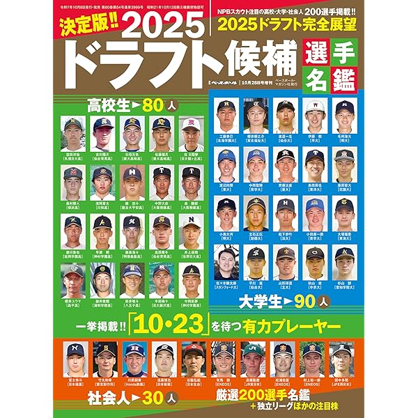 2024ドラフト決算詳報号（週刊ベースボール2024年12/7号増刊