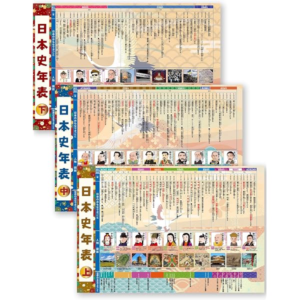 Amazon.co.jp: 【新版あり】楽しく学ぼう! 日本と世界の歴史年表 改訂