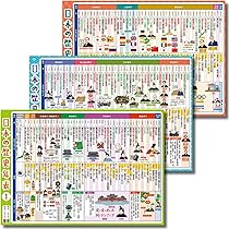 Amazon.co.jp: お風呂の学校 語呂合わせで覚える日本史 年表（年号）お