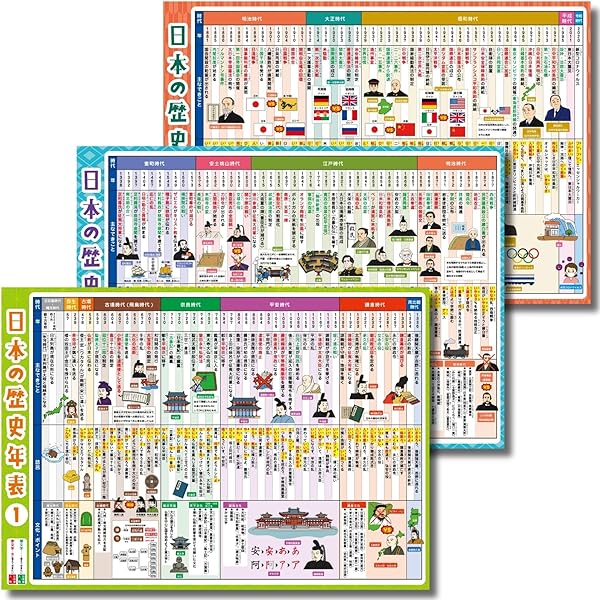 Amazon | FdData中間期末過去問・中学理科1年(Word文書版) | 中学校