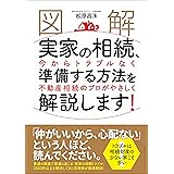 ［図解］実家の相続、今からトラブルなく準備する方法を不動産相続のプロがやさしく解説します！