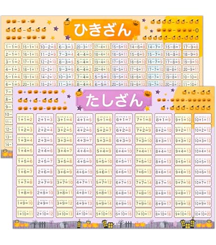 すーぱーそに子 お風呂ポスター3枚セット すーぱーそに子 お風呂ポスター3枚セット Amazon.co.jp: す
