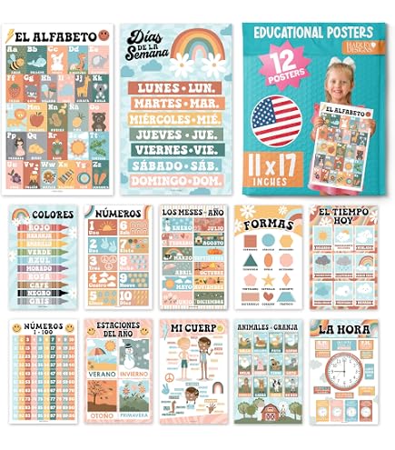 Gisgfim 18 X 12 In Spanish Speaking Countries (with Map) Poster Set Spanish ESL...