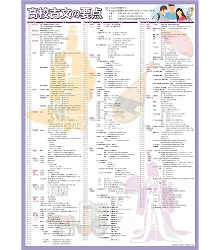 裁断済　放射線治療基礎知識図解ノート 図,表,画像が満載!要点がわかる! Amazon | 放射線治療基礎知識図解ノート 図,表,画像が満載!要点が