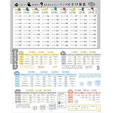 Amazon Co Jp お風呂ポスター 単位の計算表 算数 A２ 60 42cm 見やすくてわかりやすい 日本製 防水 ノートライフ うんこインド式 ２枚セット 文房具 オフィス用品
