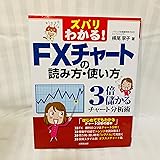 ズバリわかる! FXチャートの読み方・使い方
