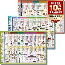 Amazon.co.jp: お風呂の学校 語呂合わせで覚える日本史 年表（年号）お