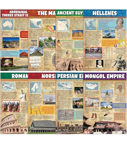 WATINC 7PCS Ancient Civilizations Poster Set, Social Studies Classroom Learning Materials Decorations, Educational World History Timeline Poster Study Materials For Primary Middle High School Supplies