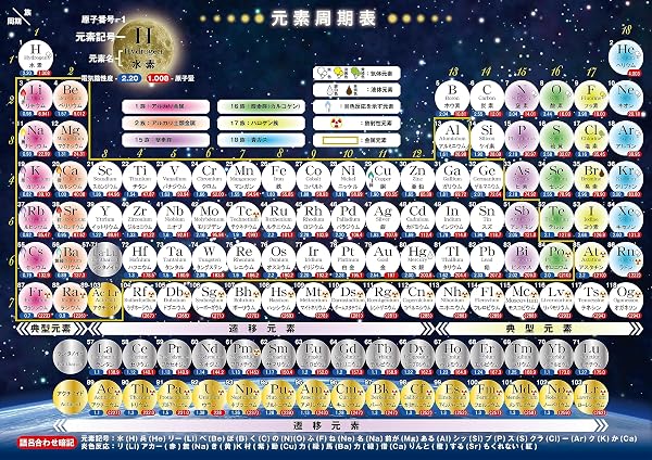 お風呂学習ポスター 受験教材 中学理科 元素周期表 暗記 (元素周期表 (中 42×30cm)) - 1