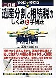 遺産分割と相続税のしくみと手続き 三訂版