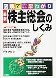 図解で早わかり 最新 株主総会のしくみ