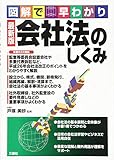 最新版 会社法のしくみ (図解で早わかり)