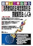 改訂新版 消費者契約法・特定商取引法・割賦販売法のしくみ (図解で早わかり)