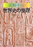 図解中心 世界史の整理