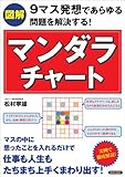 図解 マンダラ チャート