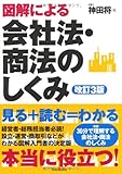 図解による会社法・商法のしくみ