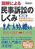 図解による民事訴訟のしくみ