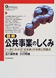 図解 公共事業のしくみ―いっきにわかる「日本病」の本質と問題点 (本当に知りたいアナタのための「公共事業」〓カタログ)