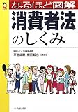 なるほど図解 消費者法のしくみ (CK BOOKS)