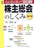 なるほど図解 株主総会のしくみ (CK BOOKS)