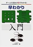 早わかり囲碁入門―ゲームの流れが図でわかる!