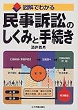 図解でわかる民事訴訟のしくみと手続き