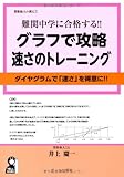 難関中学に合格する！！　グラフで攻略　速さのトレーニング (賛数仙人の教え)