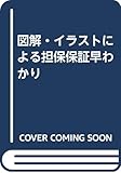 図解・イラストによる担保保証早わかり