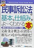 図解入門ビギナーズ最新民事訴訟法の基本と仕組みがよ~くわかる本 (How‐nual Visual Guide Book)