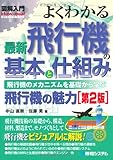 図解入門よくわかる最新飛行機の基本と仕組み[第2版] (How‐nual Visual Guide Book)