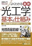 図解入門よくわかる最新光工学の基本と仕組み (How-nual Visual Guide Book)