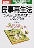 図解 民事再生法のしくみと実際の流れがよくわかる本―突然、取引先が民事再生を申し立てたら、どうするか?