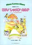 ピアノレッスンカルテ―指導者のための