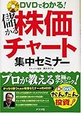 DVDでわかる!儲かる株価チャート集中セミナー