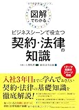 ビジネスシーンで役立つ契約・法律の知識