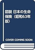 図説 日本の生命保険〈昭和63年版〉