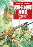 図解 日本陸軍―歩兵篇 (コンバットA to Zシリーズ)