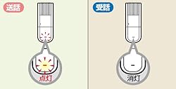 送話表示灯付