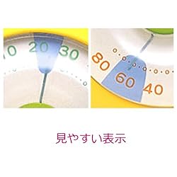 最適温度・湿度表示