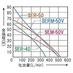 性能曲線