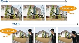 ズーム3画面＆ワイド3画面で連続録画